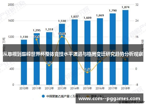 从草根到巅峰世界杯整体竞技水平演进与格局变迁研究趋势分析观察 从草根到巅峰世界杯整体竞技水平演进与格局变迁研究趋势分析观察