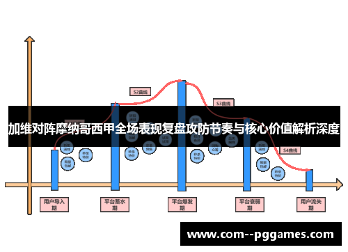 加维对阵摩纳哥西甲全场表现复盘攻防节奏与核心价值解析深度